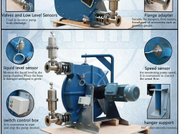 為了節約用水請用軟管泵來輸送泥漿